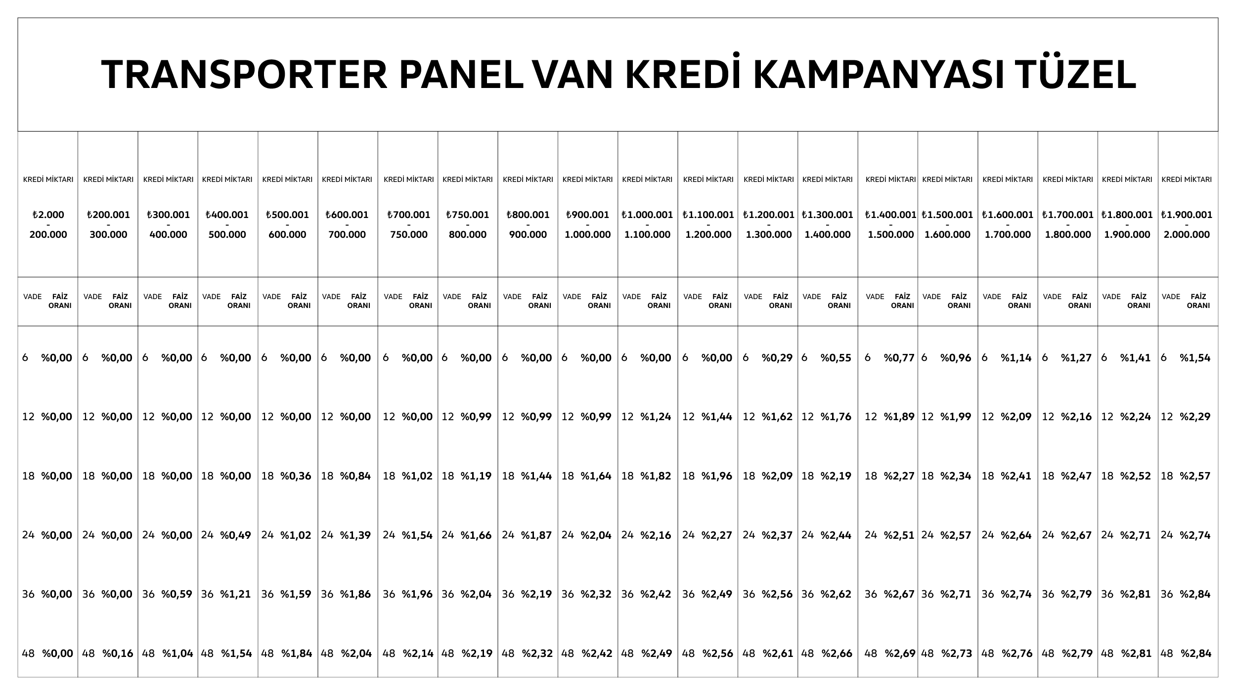 transporter-panel-van-kredi-tuzel